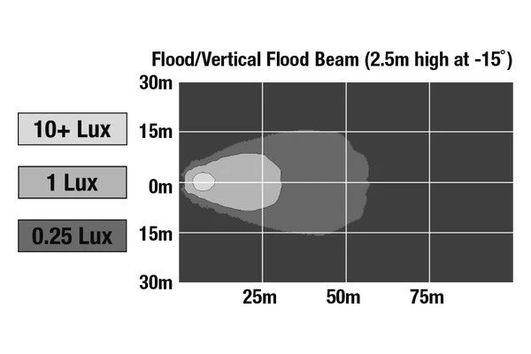 J.W. Speaker® 1603391 - 783 XD Series 6"x2" 12W Flood Beam LED Light Bar - Image 12