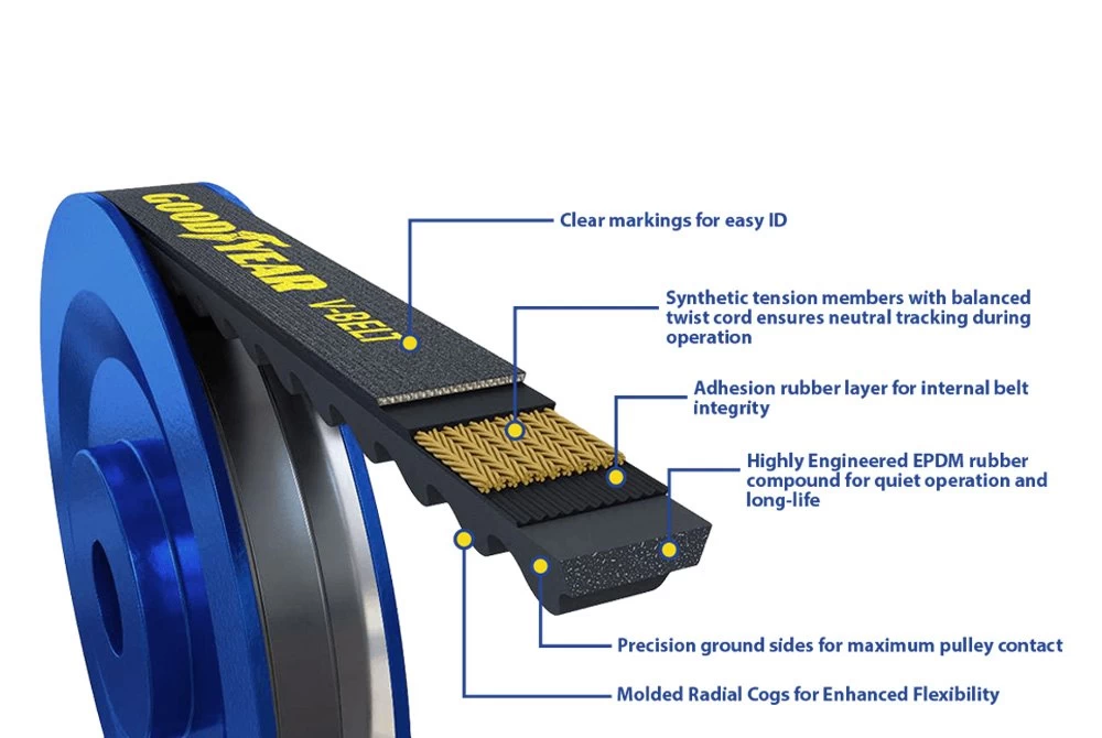 Goodyear BeltsĀ® 17305 - Power Steering Accessory Drive V-Belt - Image 4