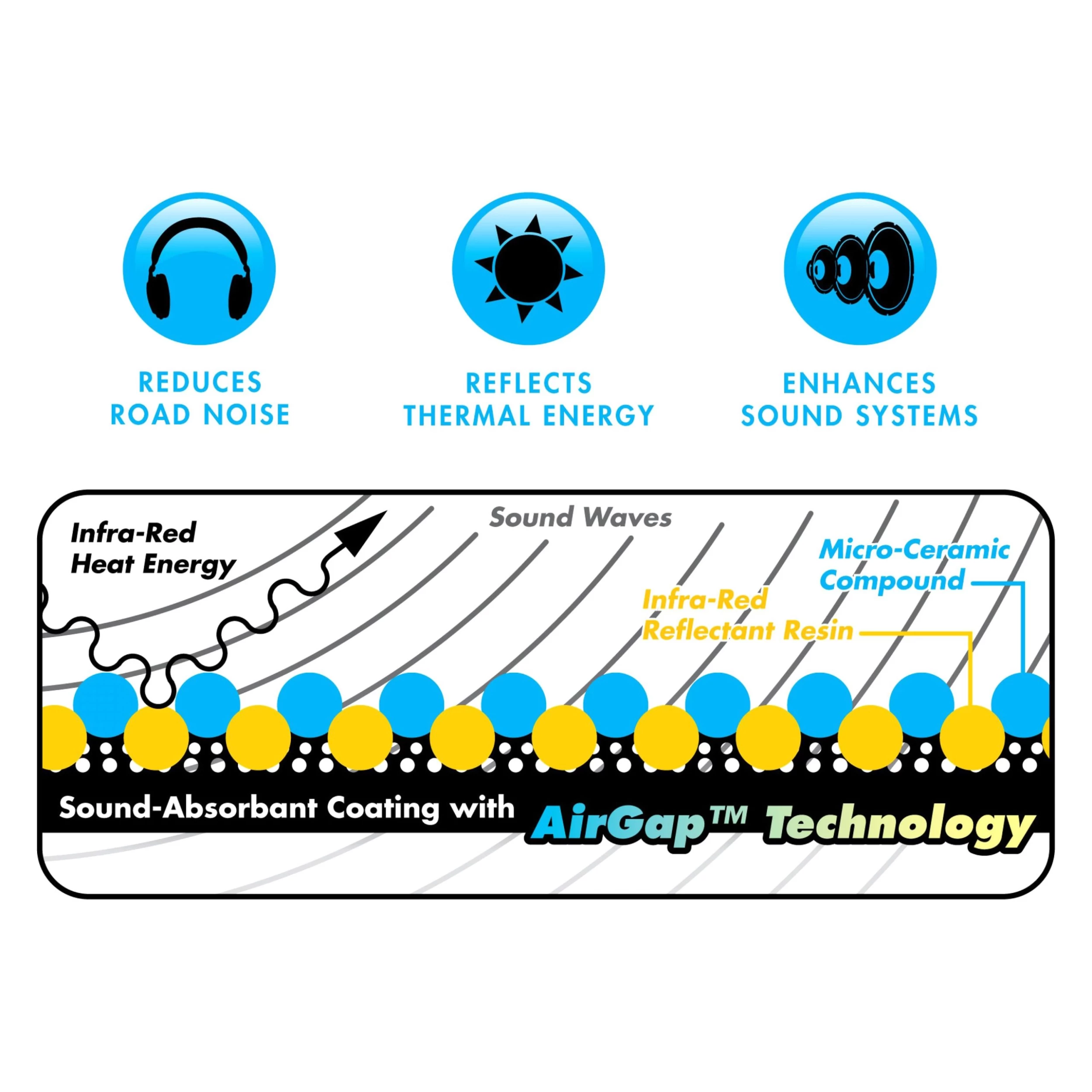 Zirgo® ZIR79700 - Door Heat And Sound Deadener Kit - Image 6