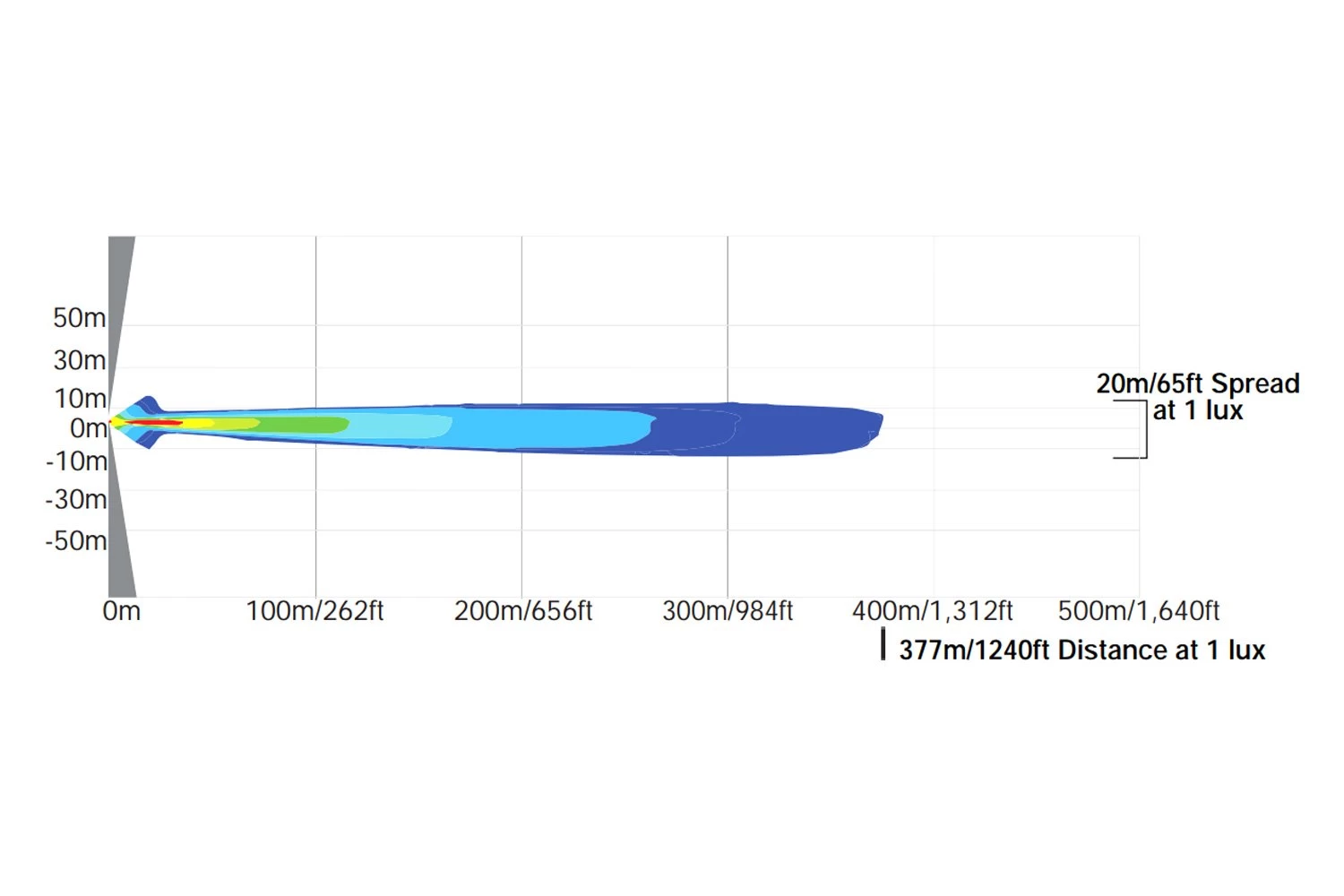 Vision X® 9891705 - Optimus Series Halo 3" 2x10W Square Driving Beam LED Lights - Image 13