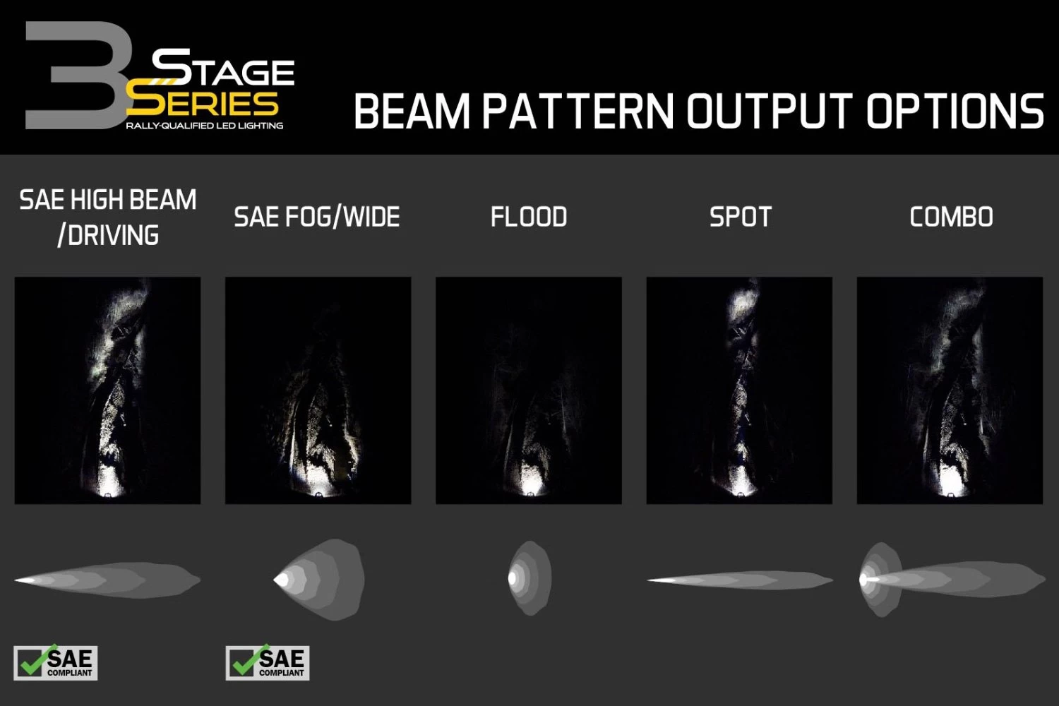 Diode Dynamics® DD6873P - Stage Pro Series Standard SAE 3" 2x36W Square Driving Beam LED Lights, With White Backlight - Image 9