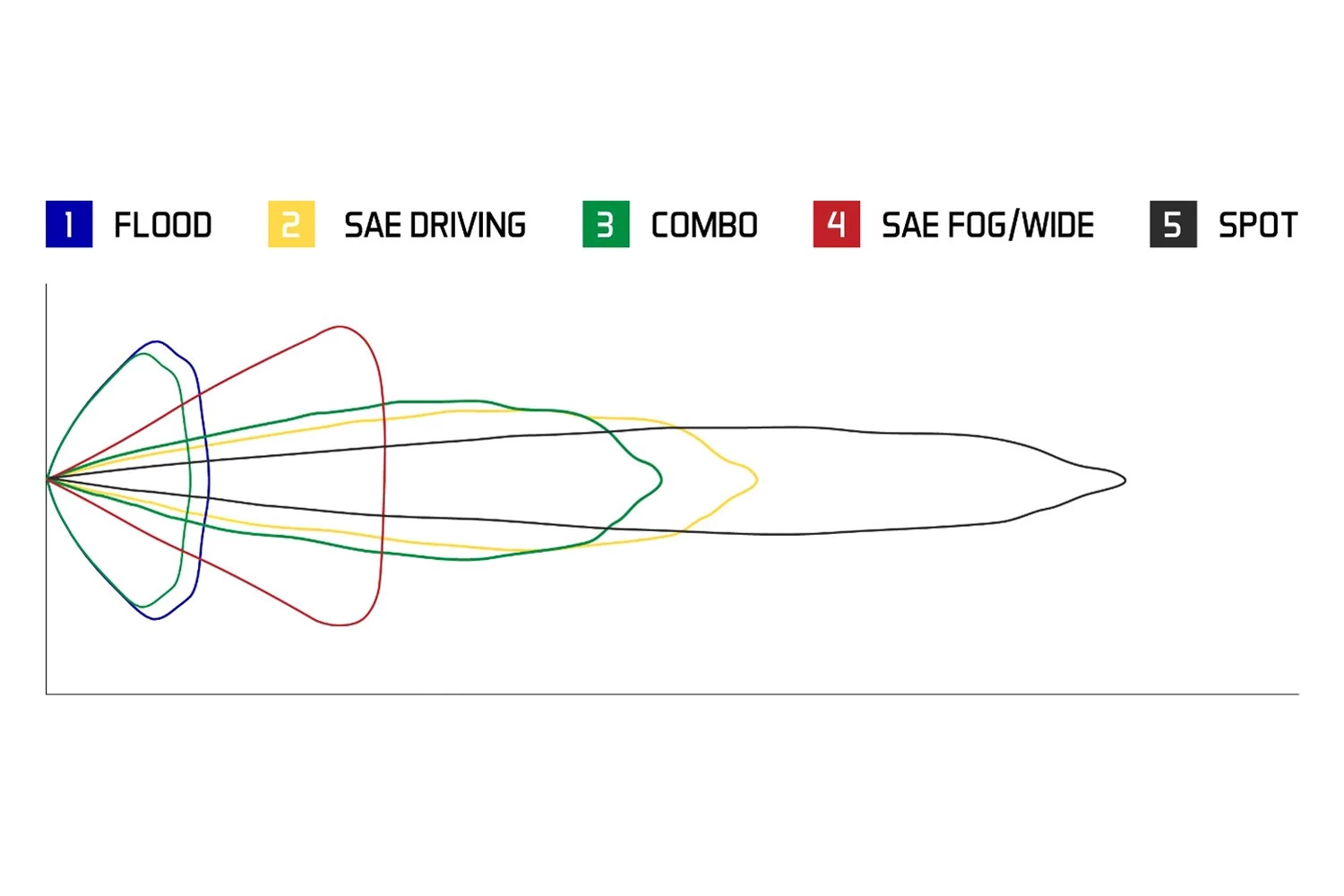 Diode Dynamics® DD6873P - Stage Pro Series Standard SAE 3" 2x36W Square Driving Beam LED Lights, With White Backlight - Image 12
