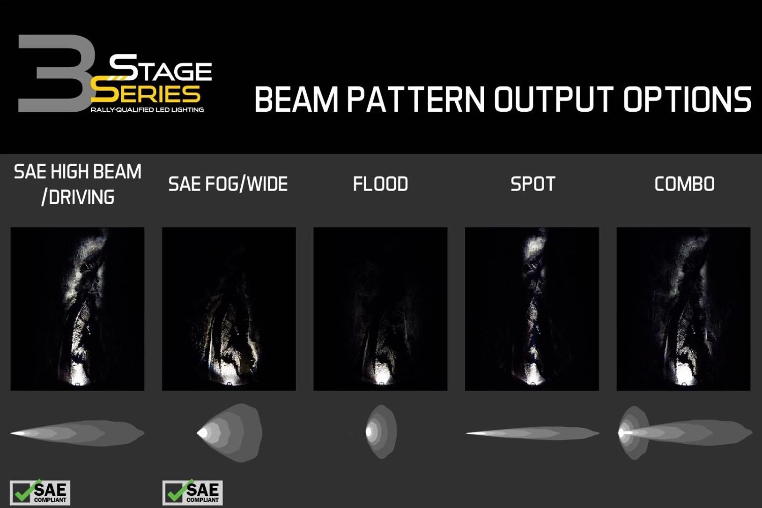 Diode Dynamics® DD6873P - Stage Pro Series Standard SAE 3" 2x36W Square Driving Beam LED Lights, With White Backlight - Image 11