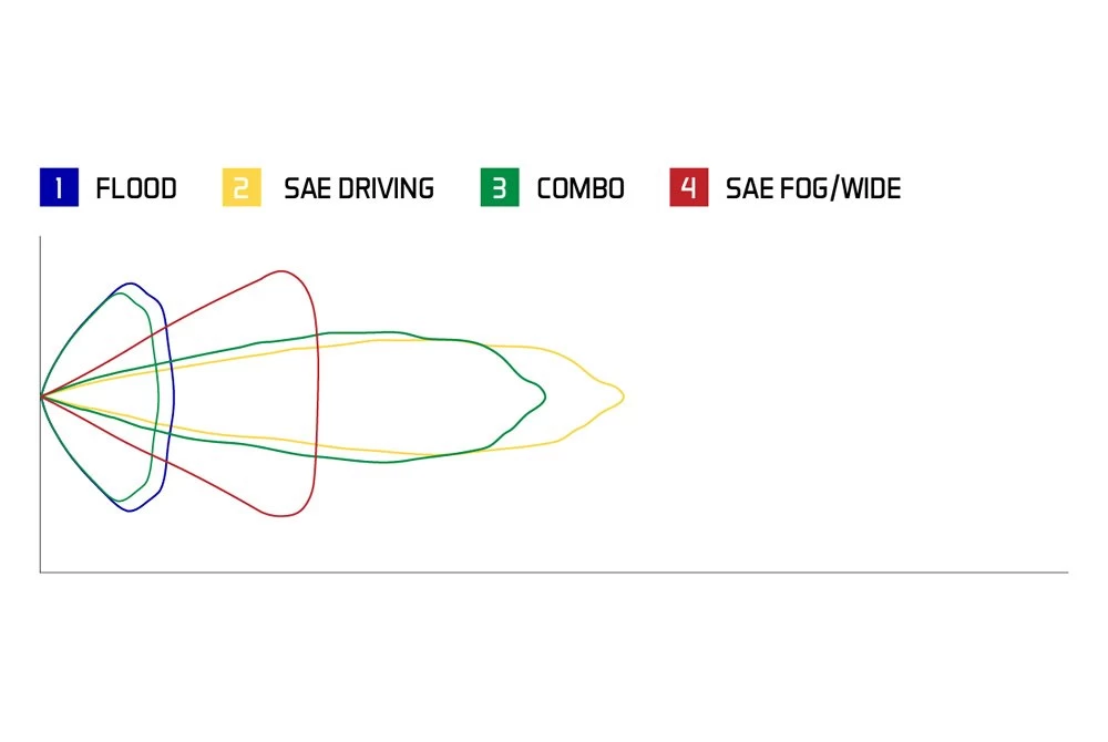 Diode Dynamics® DD6915P - Stage Sport Series Flush Mount 3" 2x14.5W Square Flood Beam LED Lights, With White Backlight - Image 14