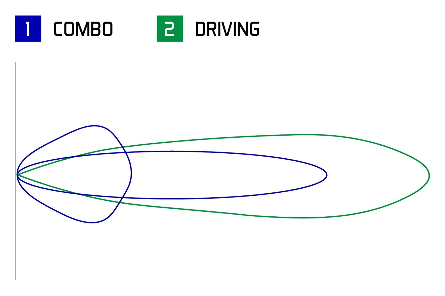 Diode Dynamics® DD7204 - CrossLink Sport 3-Pod 18.5" 120W Driving Beam LED Light Bar - Image 5