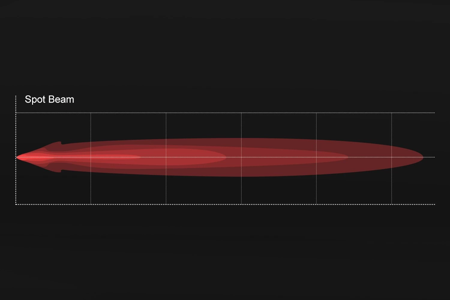 Lumen® N254X-2-SP - 9.5" 54W Dual Row Spot Beam LED Light Bar With Illuminated End Caps - Image 14